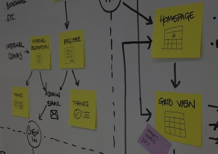 colart case study
