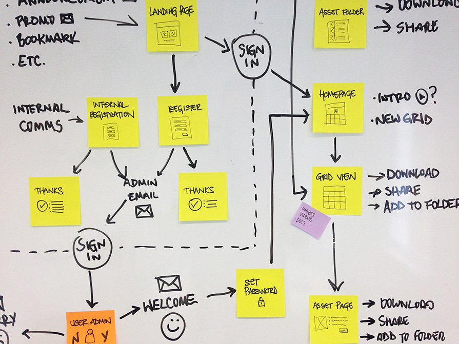 whiteboard sitemap