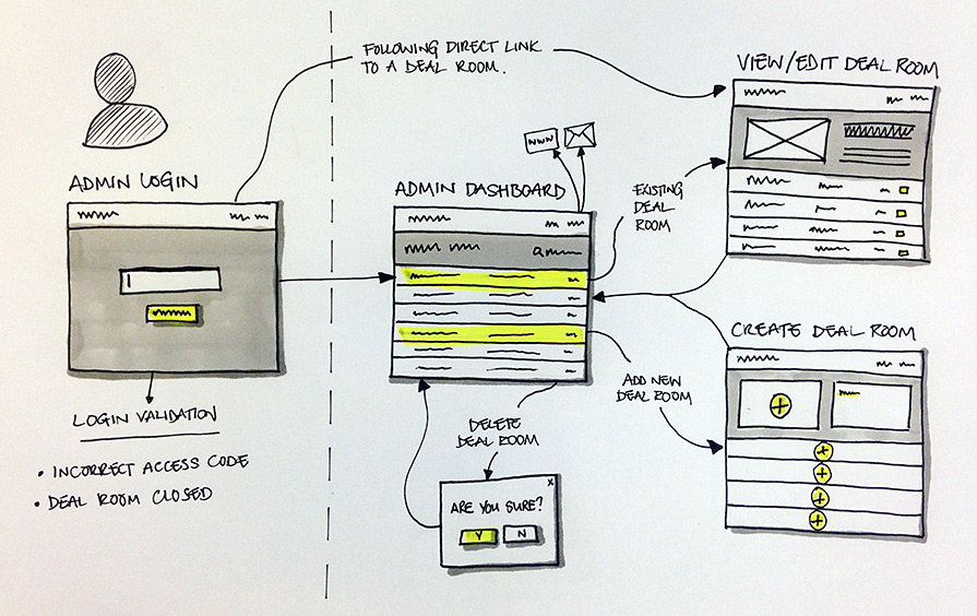 workflow sketches